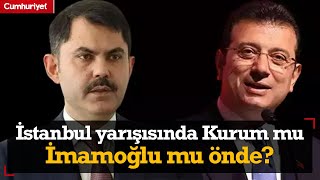 Kampanya direktörü açıkladı İstanbul yarışında Ekrem İmamoğlu mu Murat Kurum mu önde [upl. by Morissa]