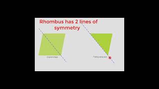 Rhombus has 2 lines of symmetry maths geogebra [upl. by Ann786]