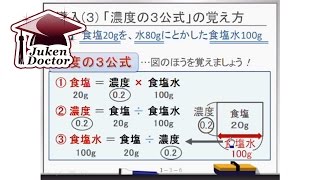 第1章 濃度の20アップ学習方法 導入（３）【中学受験】 [upl. by Hogg]