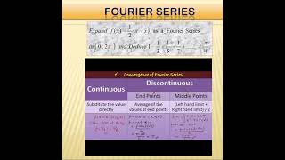 Fourier Series for Continuous Function  Examples and Solutions  Lecture 13 shortsytshorts [upl. by Neleh]