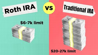 Roth IRA VS Traditional IRA Which is Right for You [upl. by Eeluj]