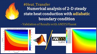 🔥 ANSYS Fluent Simulation 2D steady state heat conduction with adiabatic wall boundary condition [upl. by Livingston]