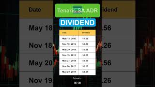 TS Tenaris SA ADR Dividend History [upl. by Ocirderf]