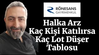 Rönesans rgyas Halka Arz Kaç Kişi Katılırsa Kaç Lot Düşecek Talep Tablosu [upl. by Telford]