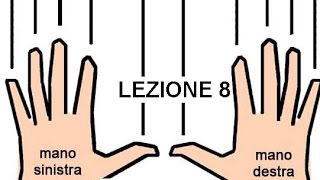 LEZIONE DI PIANOFORTE 8  La diteggiatura [upl. by Marquita]