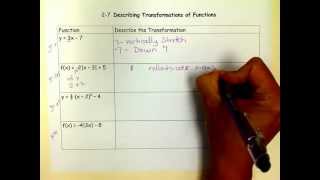 Describing Transformations of parent functions [upl. by Rochester]