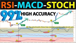 🔴 The quotRSIMACDSTOCHASTICquot PRICE ACTION SECRET That No One Will Tell YouBEGINNER TO EXPERT [upl. by Eekorehc]