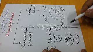 Electronic circuits analysis 3 intrinsic pure semiconductor أشباه الموصلات النقية [upl. by Naerad]