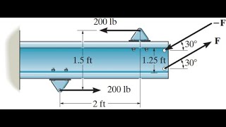 471 Dos pares actúan sobre la viga Determine la magnitud de F tal que el momento de par resultant [upl. by Greenleaf]