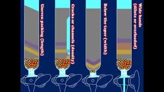 A Brief Introduction to Packing Loading and Running Chromatography Columns [upl. by Wilmar]