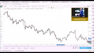 Market Structure Training 2 [upl. by Hauge]