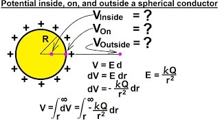 Physics 38 Electrical Potential 12 of 22 Potential In On amp Outside a Spherical Conductor [upl. by Leiand]