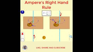 Amperes right hand rule  Right hand thumb rule shorts [upl. by Annhej56]