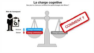 La charge cognitive  comment aider les élèves à apprendre [upl. by Orbadiah490]