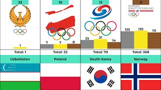 Most Successful Country by won Winter Olympics Medals  Country List [upl. by Rind]