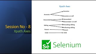 Session8  XPath Axes  ancestor parent precedingsibling followingsibling child descendant [upl. by Abel]