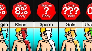 Comparison Chemical Elements in Human Body [upl. by Onia]