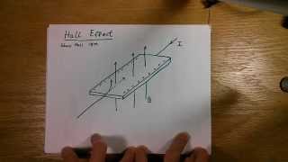 Hall Effect Sensor Explained [upl. by Airdnna243]