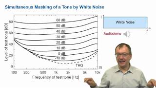 Psychoacoustics  Masking Part 1 [upl. by Narag]