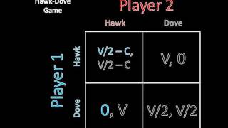 Game Theory 101 The HawkDove Game [upl. by Wallack161]