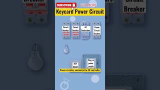 Keycard power circuit connection and ac controller [upl. by Anirual]