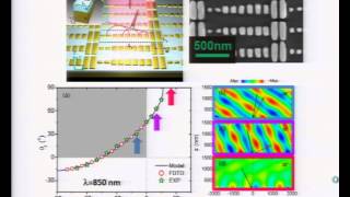 Molding Optical Wavefronts Flat Optics based on Metasurfaces Federico Capasso  OP 2013 plenary [upl. by Fawnia866]