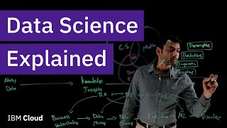 What is Data Science [upl. by Yblek433]