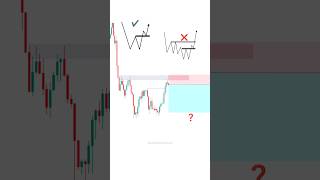 Learn Trading from your Mistakes 📊 tradingview  Stock  Market  crypto  Trading  shorts [upl. by Asoral54]