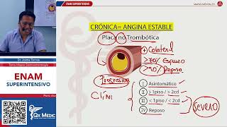 MAPAS MENTALES  CARDIOPATÍA ISQUÉMICA [upl. by Laehcym238]