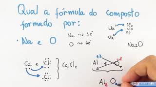 Ligações químicas  Ligação iônica [upl. by Melina745]