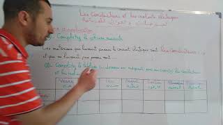 Les conducteurs et les isolants électriques Exercice dapplication vidéo 12 [upl. by Laurence]