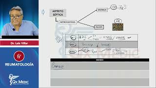 REUMATOLOGÍA Esquemas de repaso Qx Medic 2023 [upl. by Atinehc]