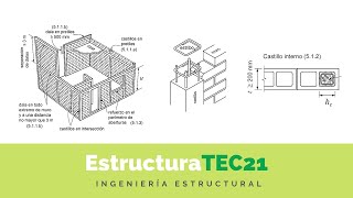 ¿Dónde y cómo ubico Castillos y Dalas en una Estructura de Mampostería [upl. by Melva366]