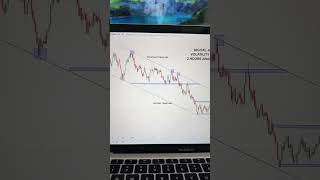 VOLATILITY 75 INDEX ANALYSIS [upl. by Aerdno]