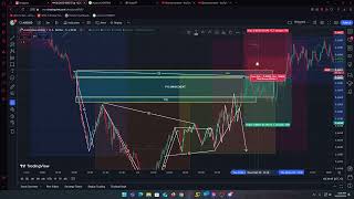 Back to drawdown due to several mistakes Journey to becoming a funded trader ep12 [upl. by Kurr549]