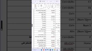 اختصارات الوورد كل اختصارات برنامج الوورد [upl. by Staw18]