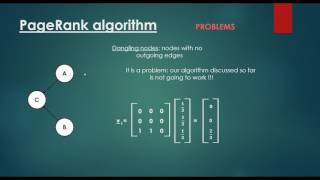 PageRank Algorithm  Problems [upl. by Kruse]