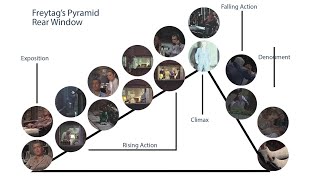 Freytag’s Pyramid and the threeact structure [upl. by Sapphera487]