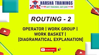 Operator  Work Group  Work Basket  Routing in Pega  Learn Pega  9652532753 [upl. by Naor]