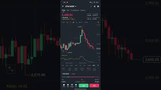 ETH Prices Today 23 October Ethereum Candle Prices Today  ETH Price Prediction  Ethereum Pump [upl. by Iahk]