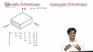 7C Monoclinic orthotropic and isotropic materials [upl. by Ariak]