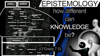 Epistemology  The study of Knowledge How different can knowledge be OGrady 75 [upl. by Ume]