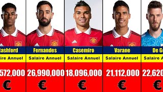 Manchester United Salaire des joueurs • 202223 [upl. by Eerahc]