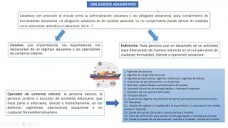 Obligaciones aduaneras en el Comercio Exterior [upl. by Ben]