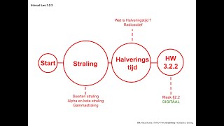 Natuurkunde 322 Straling en Halveringstijd [upl. by Eenattirb]