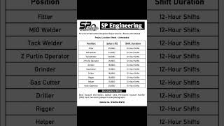 Sp engineering company full time job parmanent 2024 automobile itijobcampus berojgarjob center [upl. by Inman]