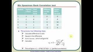 Spearmans RankOrder Correlation in SPSS [upl. by Colburn369]