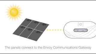 Enphase MicroInverters [upl. by Benn]