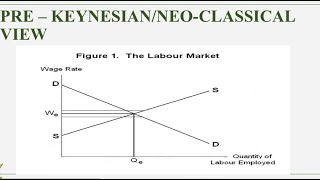 UNDERSTANDING UNEMPLOYMENT TYPES CAUSES AND EFFECTS [upl. by Cerell]