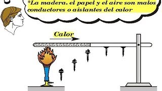 Calorimetría Equilibrio Térmico Ejercicios Resueltos nivel 1 Física [upl. by Retluoc105]